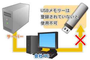 USBメモリーの登録