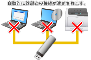 パスワード認証後に使用可能